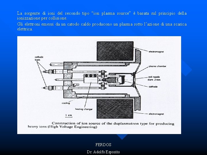 La sorgente di ioni del secondo tipo “ion plasma source” è basata sul principio