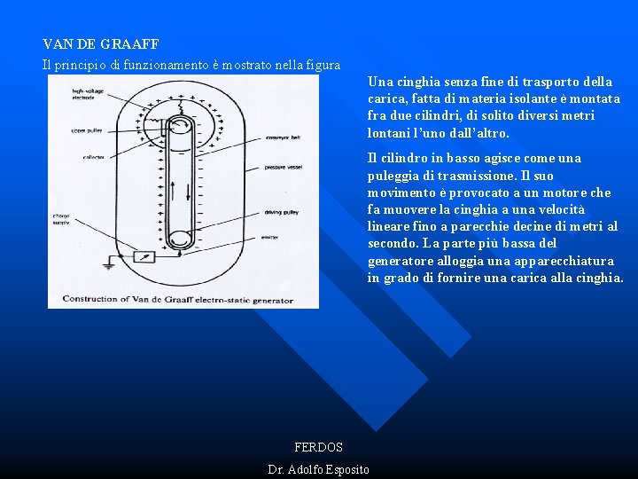 VAN DE GRAAFF Il principio di funzionamento è mostrato nella figura Una cinghia senza