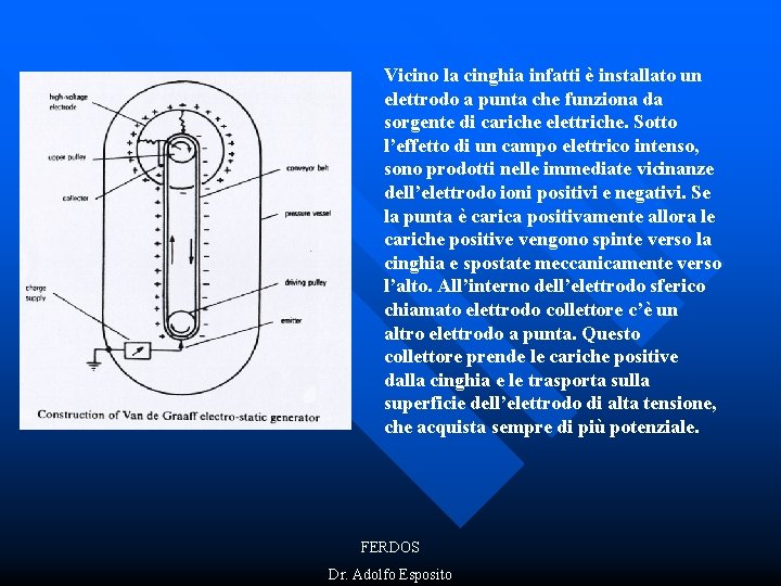 Vicino la cinghia infatti è installato un elettrodo a punta che funziona da sorgente