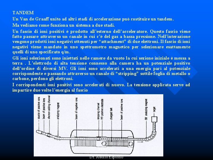 TANDEM Un Van de Graaff unito ad altri stadi di accelerazione può costituire un