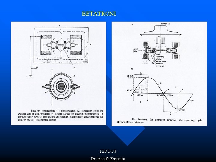 BETATRONI FERDOS Dr. Adolfo Esposito 