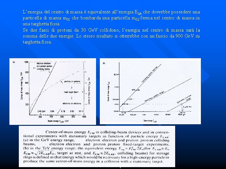 L’energia del centro di massa è equivalente all’energia Elab che dovrebbe possedere una particella