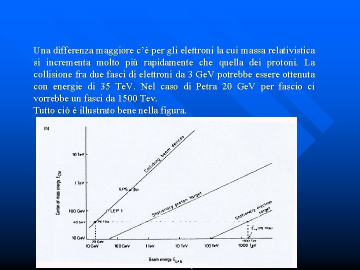 Una differenza maggiore c’è per gli elettroni la cui massa relativistica si incrementa molto