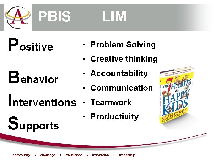 PBIS Positive • Problem Solving • Creative thinking Behavior Interventions Supports community ) challenge