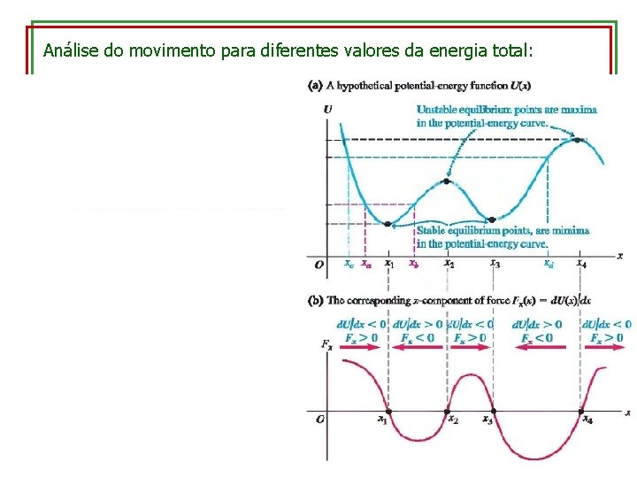 Análise do movimento para diferentes valores da energia total: 