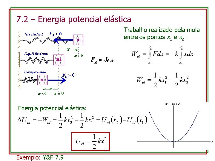 7. 2 – Energia potencial elástica Trabalho realizado pela mola entre os pontos x