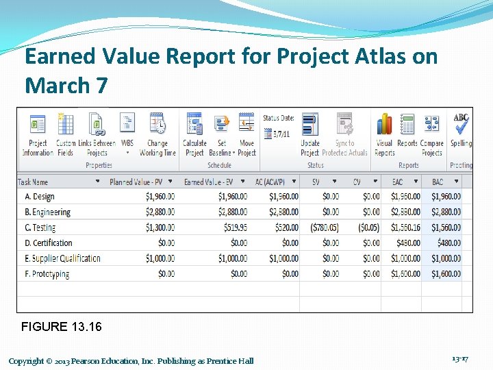 Earned Value Report for Project Atlas on March 7 FIGURE 13. 16 Copyright ©