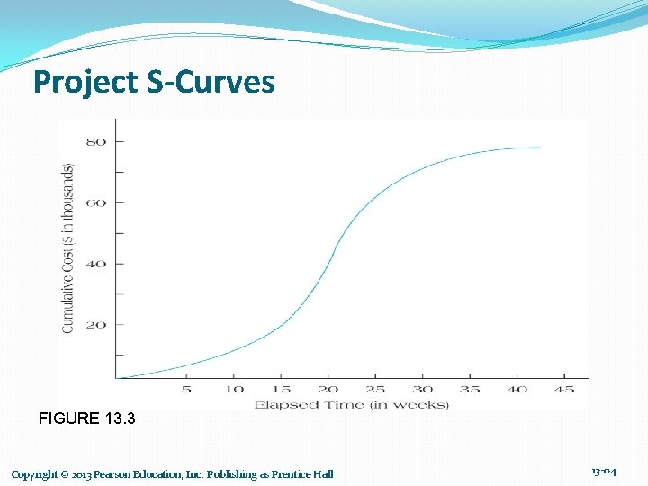 Project S-Curves FIGURE 13. 3 Copyright © 2013 Pearson Education, Inc. Publishing as Prentice