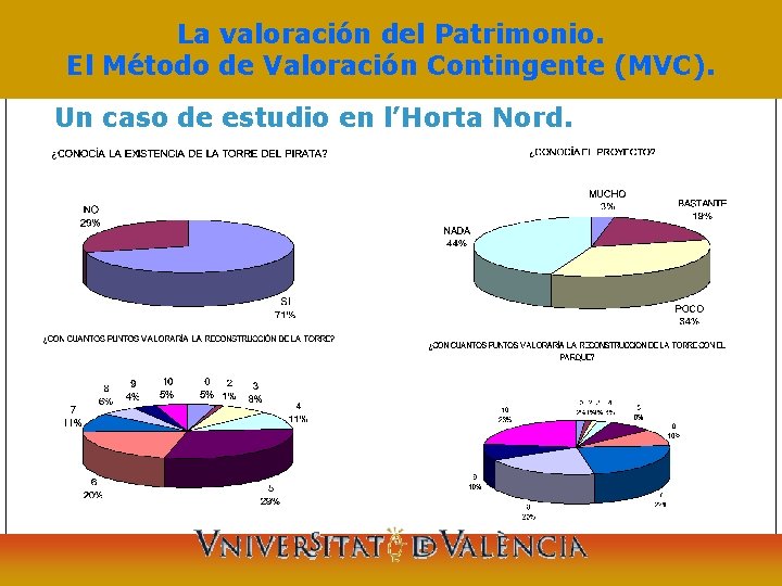 La valoración del Patrimonio. El Método de Valoración Contingente (MVC). Un caso de estudio