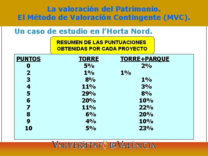 La valoración del Patrimonio. El Método de Valoración Contingente (MVC). Un caso de estudio