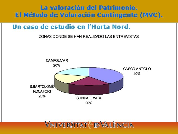 La valoración del Patrimonio. El Método de Valoración Contingente (MVC). Un caso de estudio