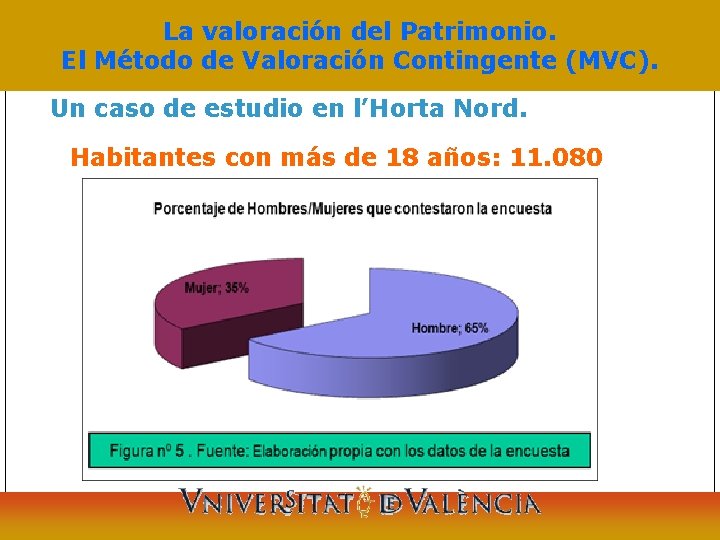 La valoración del Patrimonio. El Método de Valoración Contingente (MVC). Un caso de estudio