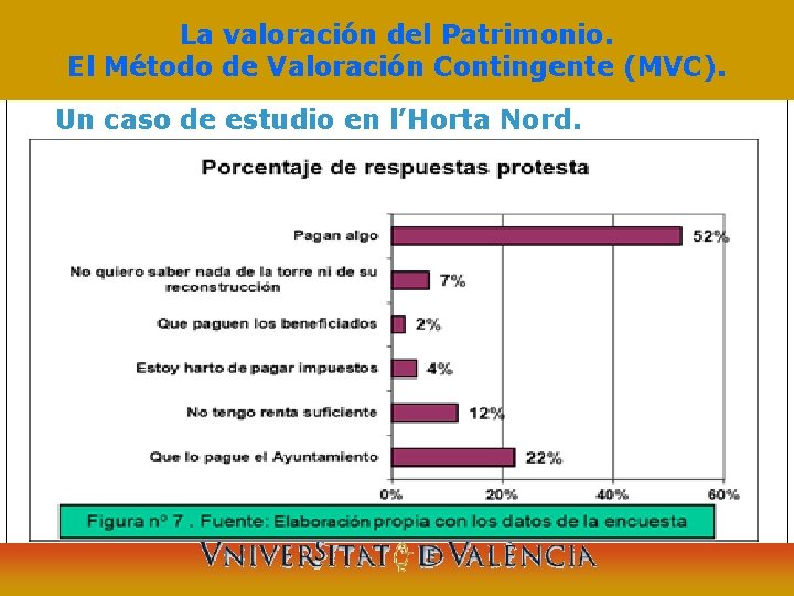 La valoración del Patrimonio. El Método de Valoración Contingente (MVC). Un caso de estudio