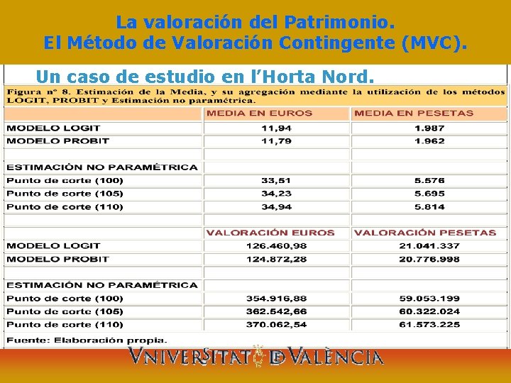 La valoración del Patrimonio. El Método de Valoración Contingente (MVC). Un caso de estudio