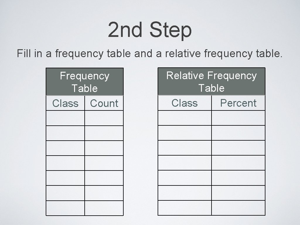 2 nd Step Fill in a frequency table and a relative frequency table. Frequency