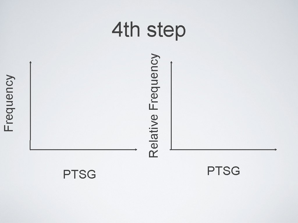Relative Frequency 4 th step PTSG 