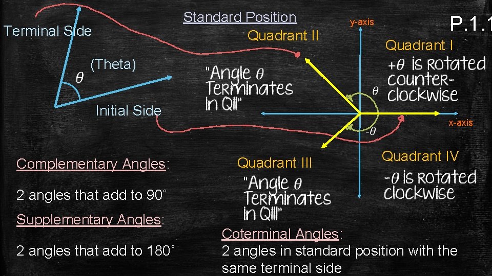 Standard Position Quadrant II Terminal Side y-axis P. 1. 1 Quadrant I (Theta) Initial