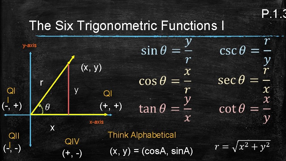 The Six Trigonometric Functions I y-axis (x, y) QI I r y (-, +)