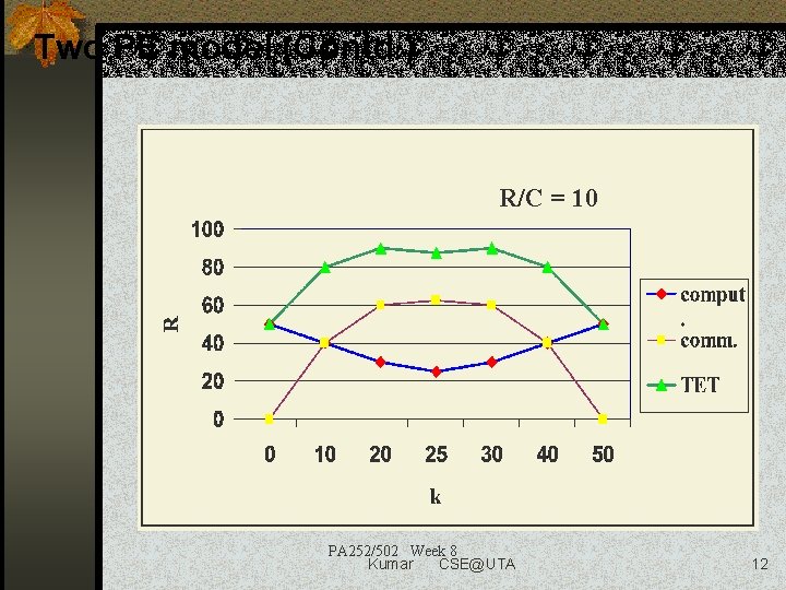 Two PE model (Contd. ) R/C = 10 PA 252/502 Week 8 Kumar CSE@UTA