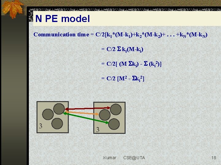 N PE model Communication time = C/2[k 1*(M-k 1)+k 2*(M-k 2)+. . . +k.