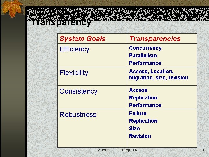 Transparency System Goals Efficiency Transparencies Flexibility Access, Location, Migration, size, revision Consistency Access Replication