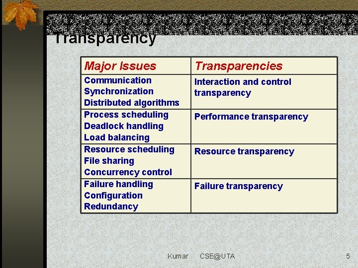 Transparency Major Issues Transparencies Communication Synchronization Distributed algorithms Process scheduling Deadlock handling Load balancing