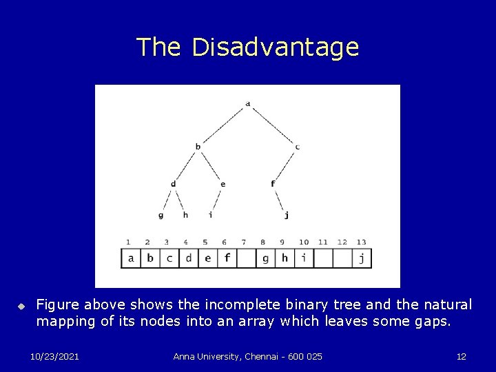 The Disadvantage u Figure above shows the incomplete binary tree and the natural mapping