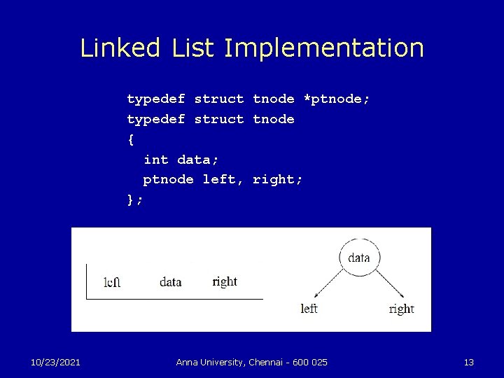 Linked List Implementation typedef struct tnode *ptnode; typedef struct tnode { int data; ptnode