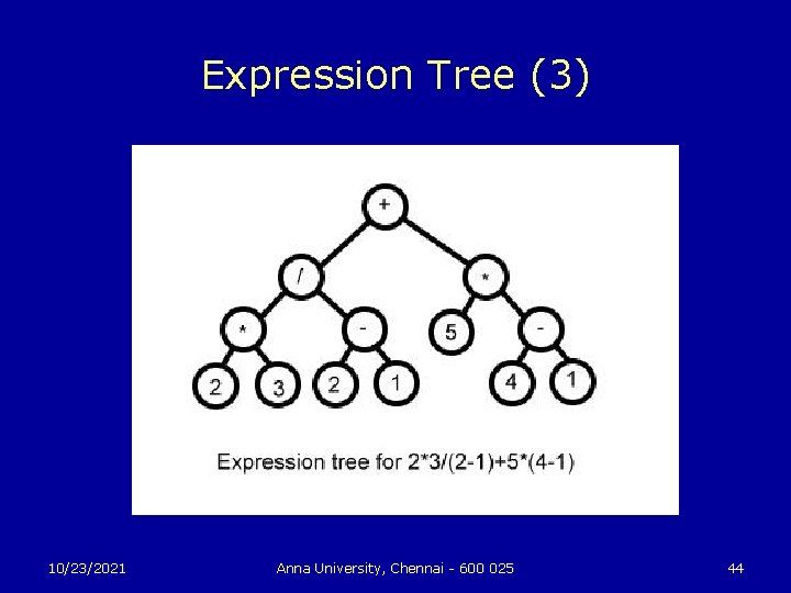 Expression Tree (3) 10/23/2021 Anna University, Chennai - 600 025 44 