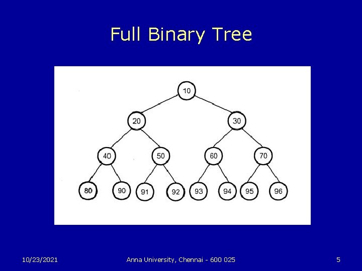 Full Binary Tree 10/23/2021 Anna University, Chennai - 600 025 5 