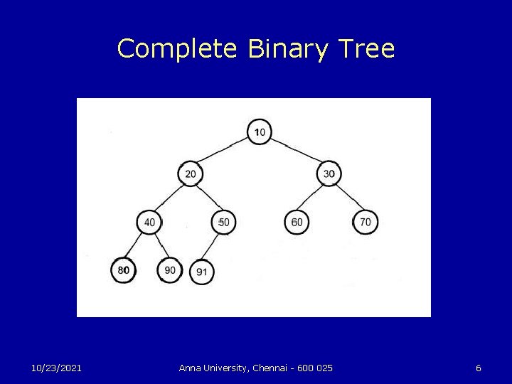 Complete Binary Tree 10/23/2021 Anna University, Chennai - 600 025 6 