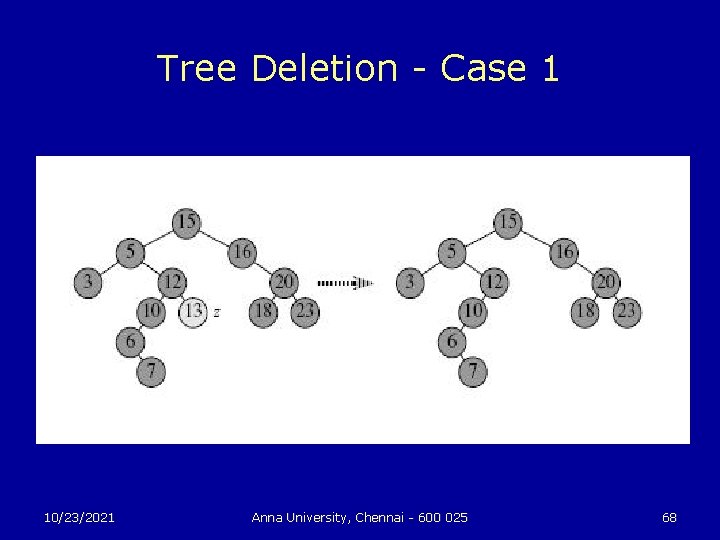 Tree Deletion - Case 1 10/23/2021 Anna University, Chennai - 600 025 68 