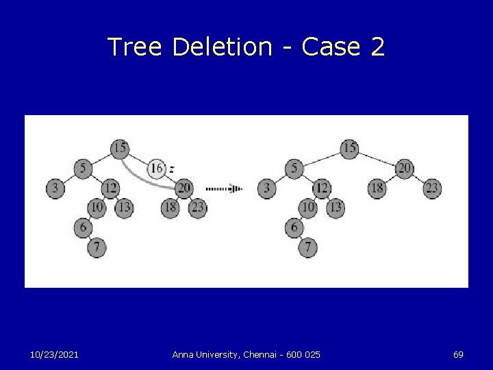 Tree Deletion - Case 2 10/23/2021 Anna University, Chennai - 600 025 69 