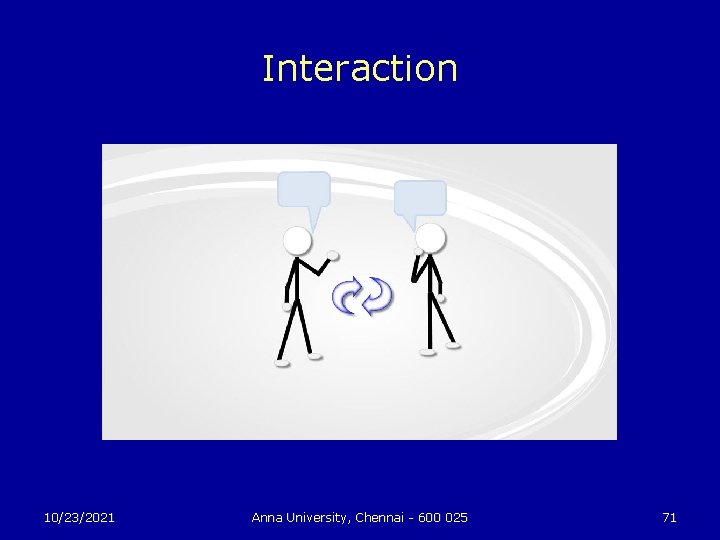 Interaction 10/23/2021 Anna University, Chennai - 600 025 71 