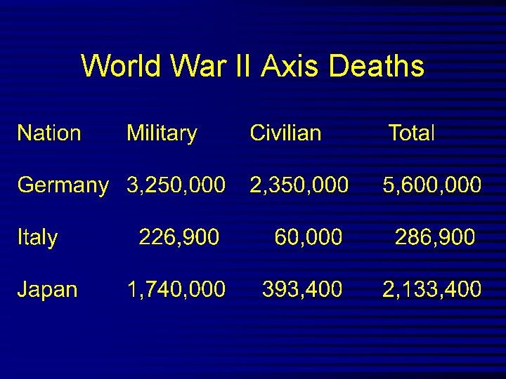 World War II Axis Deaths 