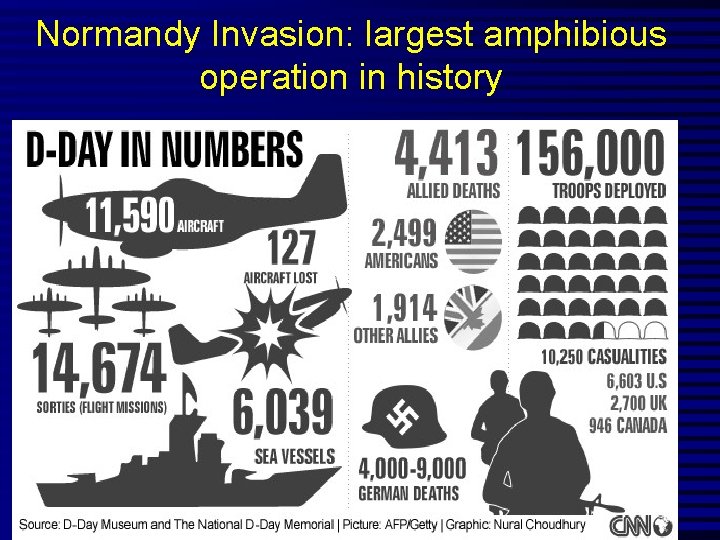 Normandy Invasion: largest amphibious operation in history 