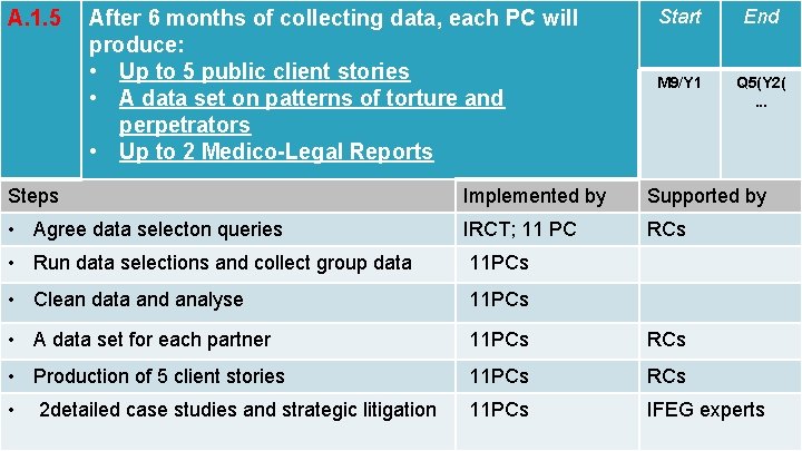 A. 1. 5 After 6 months of collecting data, each PC will produce: •