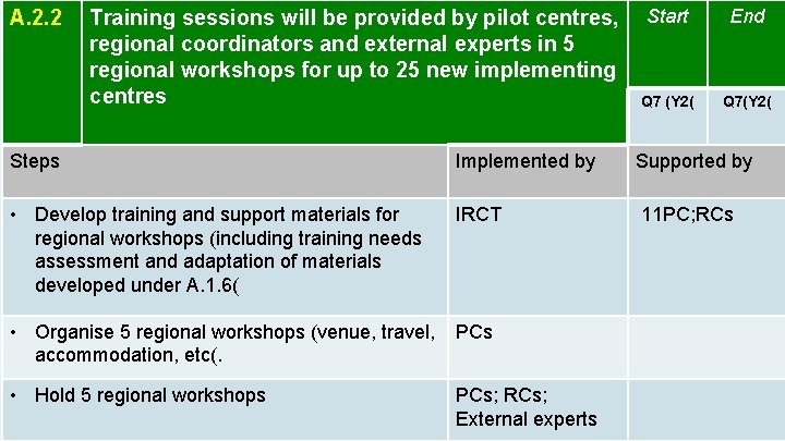 A. 2. 2 Training sessions will be provided by pilot centres, regional coordinators and