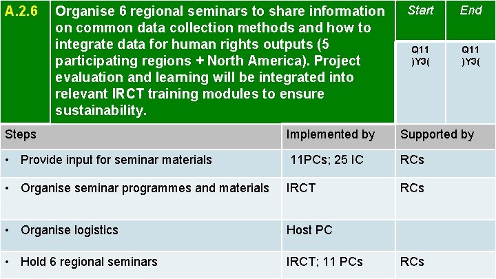 A. 2. 6 Organise 6 regional seminars to share information on common data collection