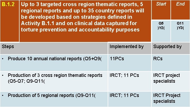 B. 1. 2 Up to 3 targeted cross region thematic reports, 5 regional reports