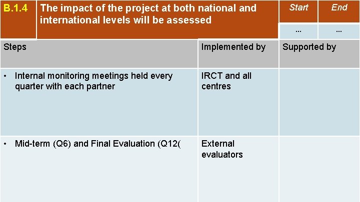 B. 1. 4 The impact of the project at both national and international levels