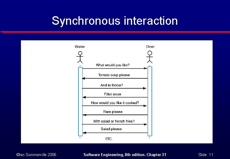 Synchronous interaction ©Ian Sommerville 2006 Software Engineering, 8 th edition. Chapter 31 Slide 11