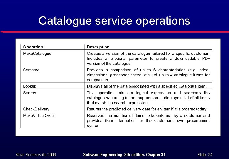 Catalogue service operations ©Ian Sommerville 2006 Software Engineering, 8 th edition. Chapter 31 Slide