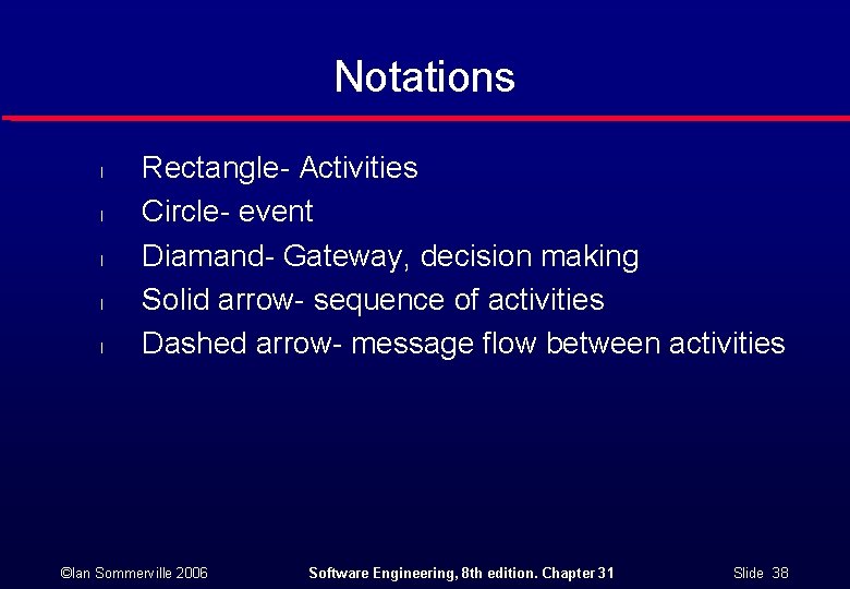 Notations l l l Rectangle- Activities Circle- event Diamand- Gateway, decision making Solid arrow-