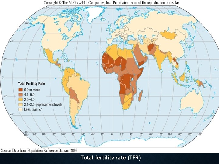 Total fertility rate (TFR) 