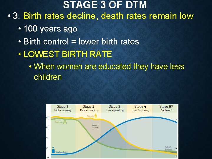 STAGE 3 OF DTM • 3. Birth rates decline, death rates remain low •