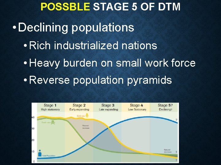 POSSBLE STAGE 5 OF DTM • Declining populations • Rich industrialized nations • Heavy