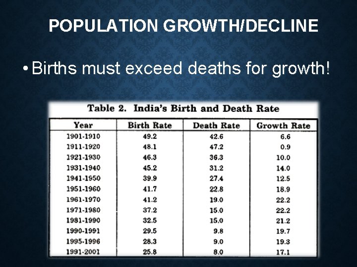 POPULATION GROWTH/DECLINE • Births must exceed deaths for growth! 