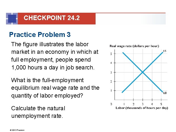 CHECKPOINT 24. 2 Practice Problem 3 The figure illustrates the labor market in an