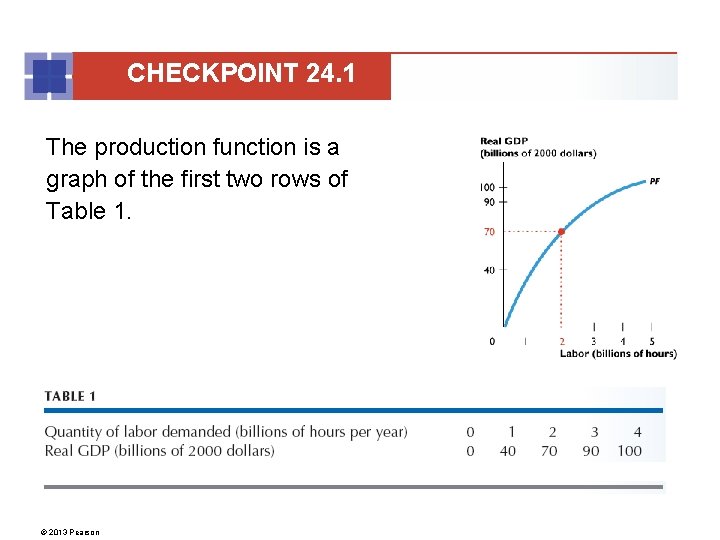 CHECKPOINT 24. 1 The production function is a graph of the first two rows